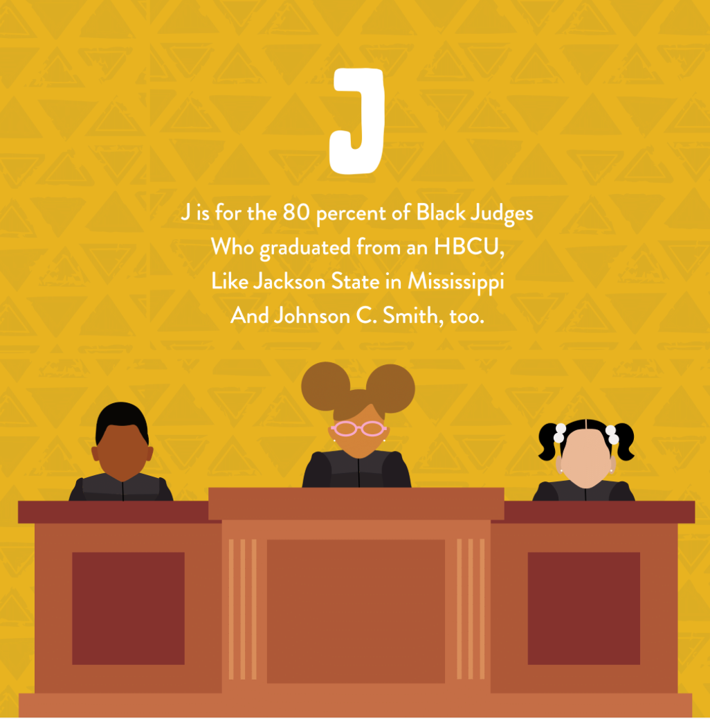 The Abcs Of Hbcus