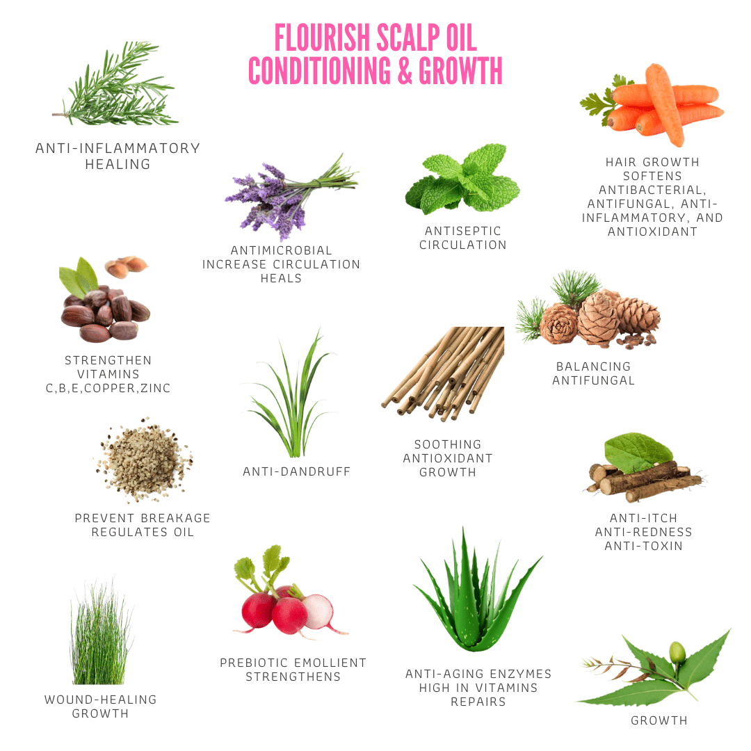 Prebiotic Scalp & Skin Oil: Nourishing Care for Flaky, Sensitive Scalp